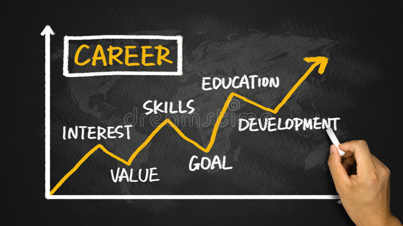 Image for How Do I know if a Vocational Degree Is Right for Me?